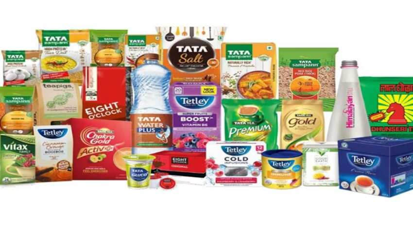 Tata consumer products 2024 share price