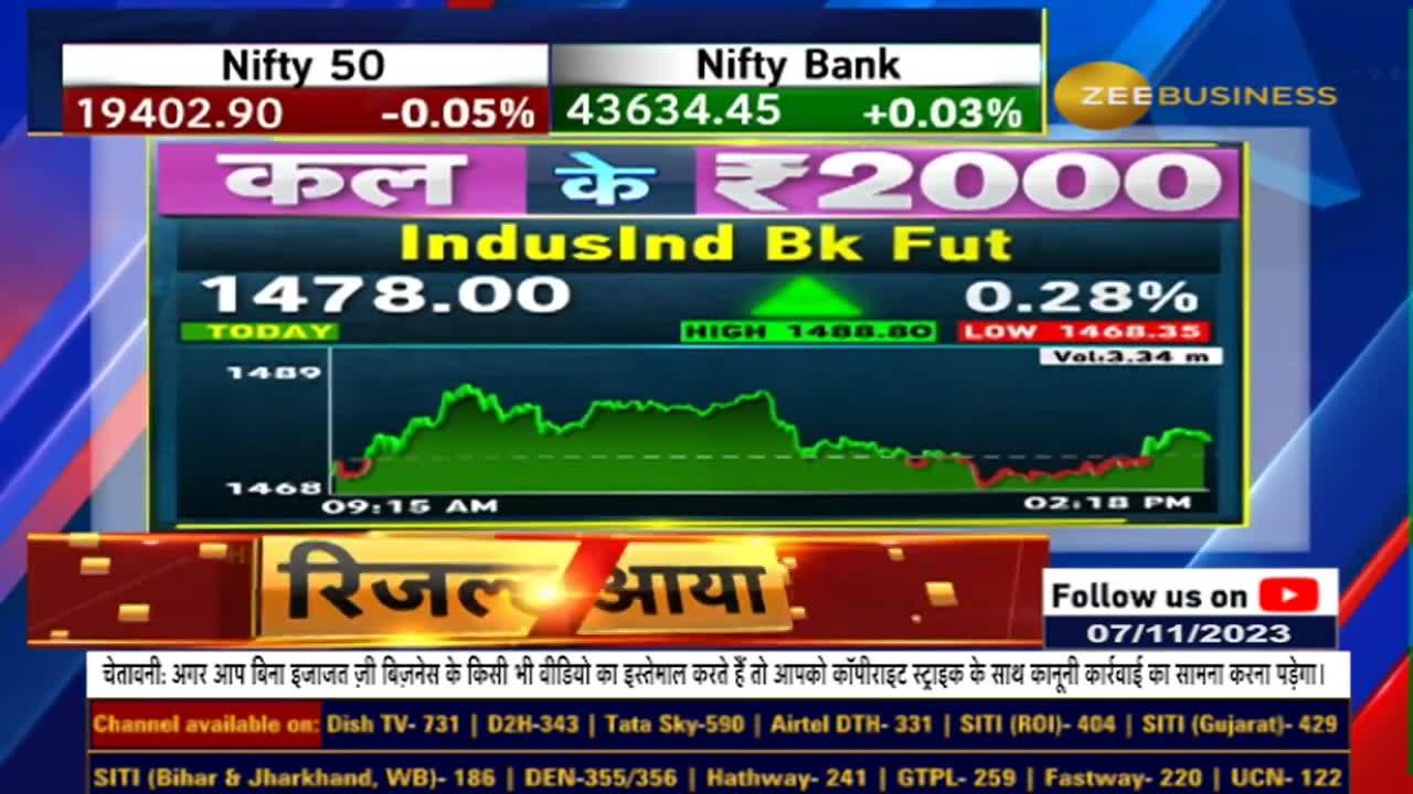 Kal Ke 2000: Anil Singhvi's strategy on IndusInd Bank Fut ? Watch To Know the targets