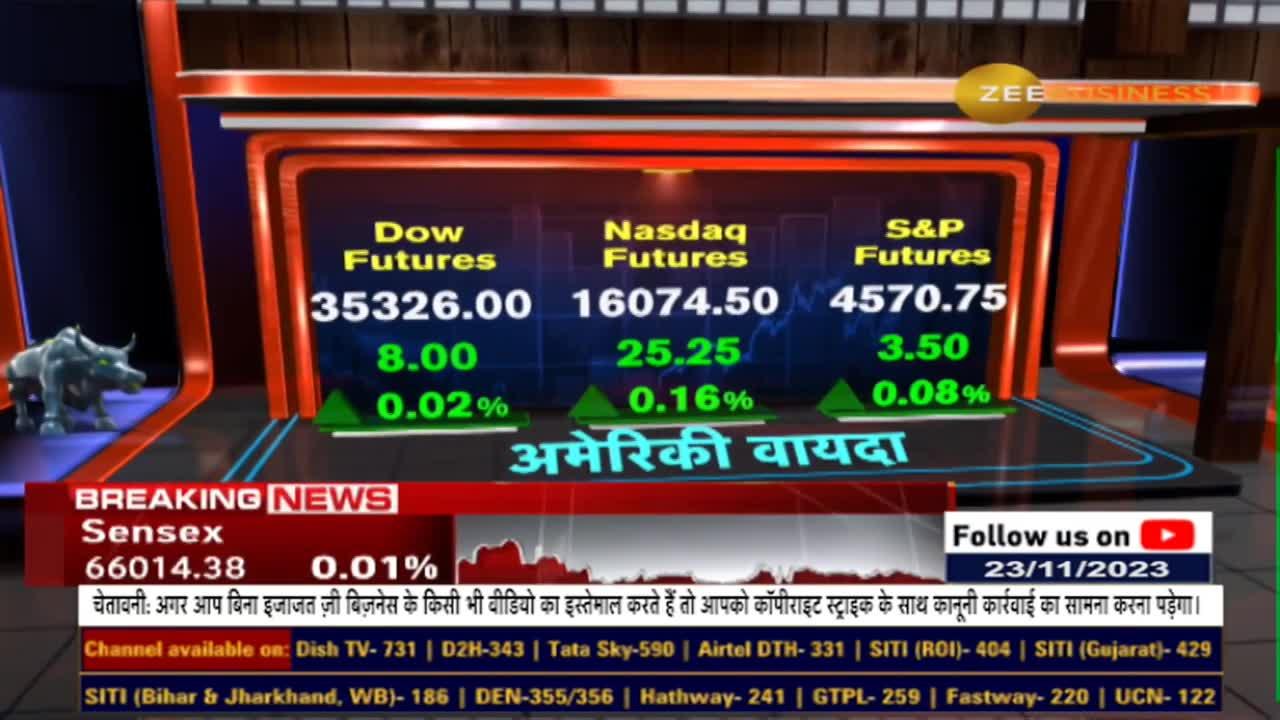 Anil Singhvi S Market Strategy Bullish Trend In The Market Buy On