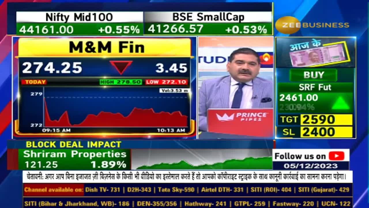 M&M Finance A Brokerage Overview and Zee Business