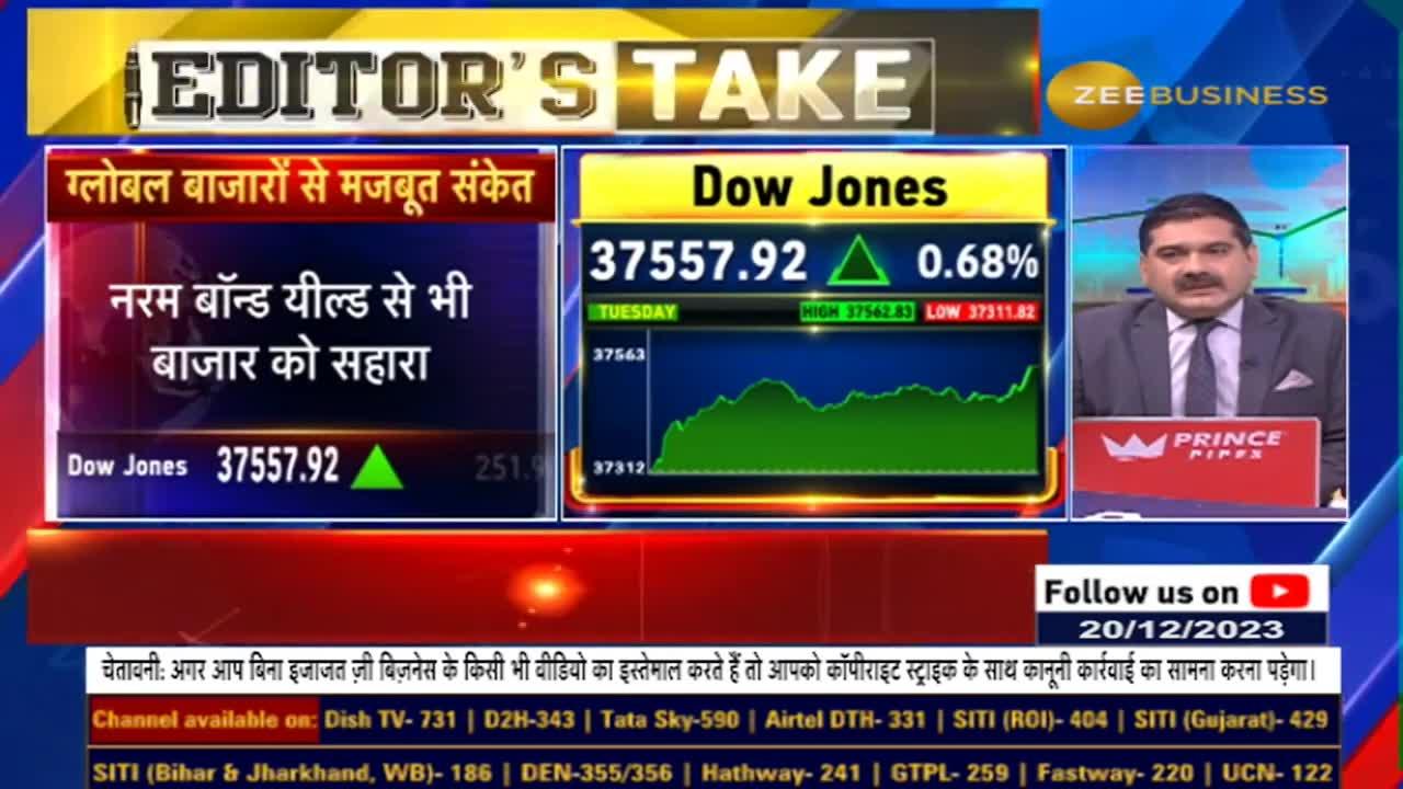Why is America's 9 days fast so special? Where is the Key Support for the Bullish Trend in the U.S.?