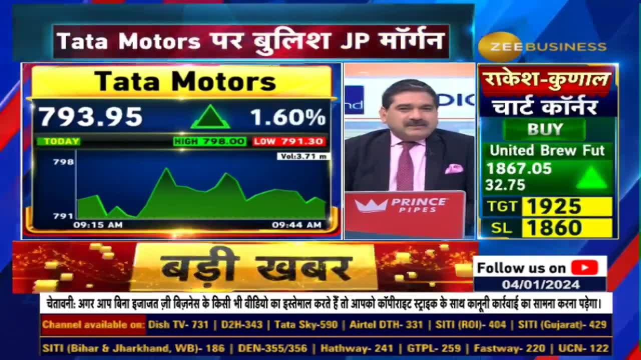 JP Insightful Report Recovery Signals and Stock Upgrades in