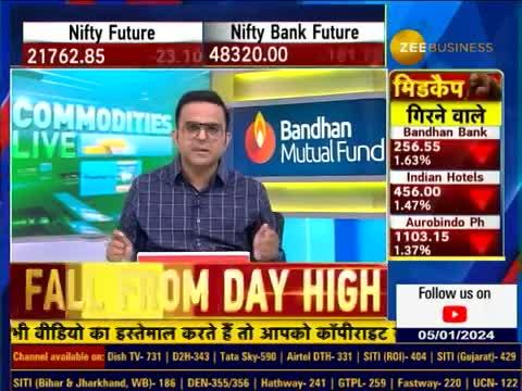 NCDEX Insights: MD & CEO Arun Raste Discusses Plans for the Year 2024 ...