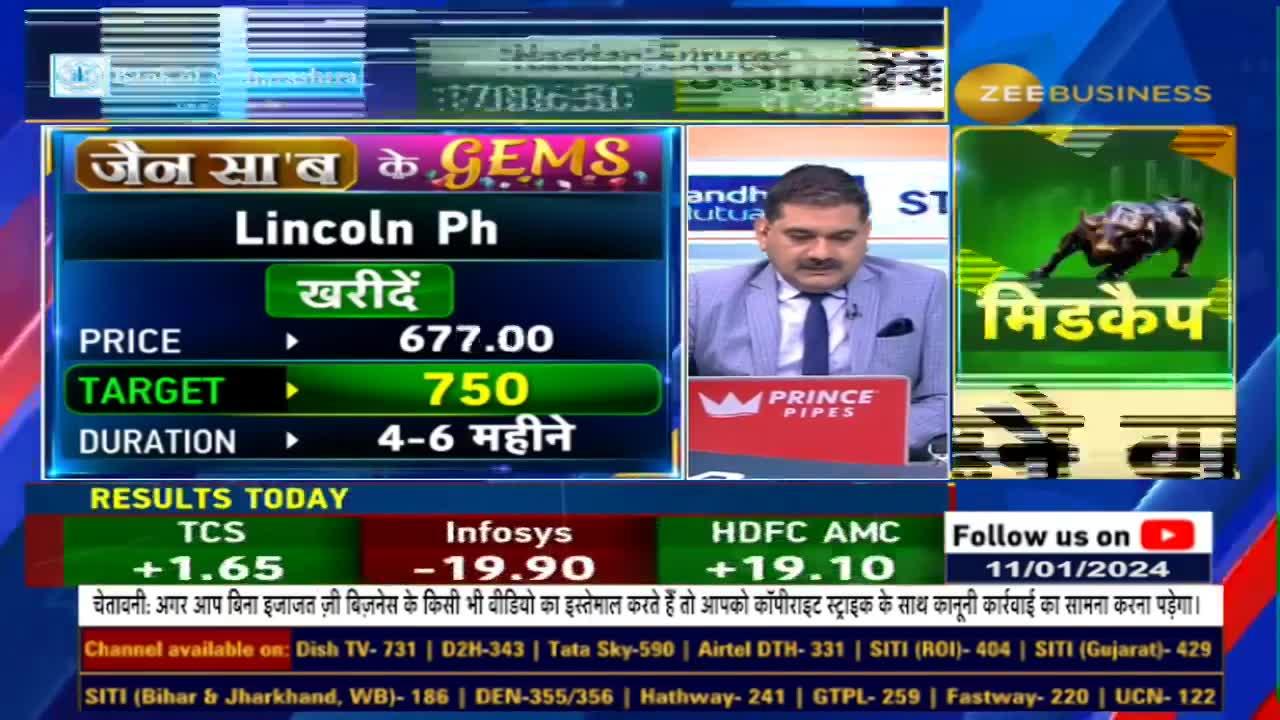 Tube Investment Set for a Transformative Move! Anticipation Builds for