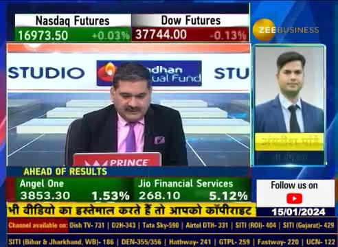 BLS International: Big announcements ahead on mergers & acquisitions expected!