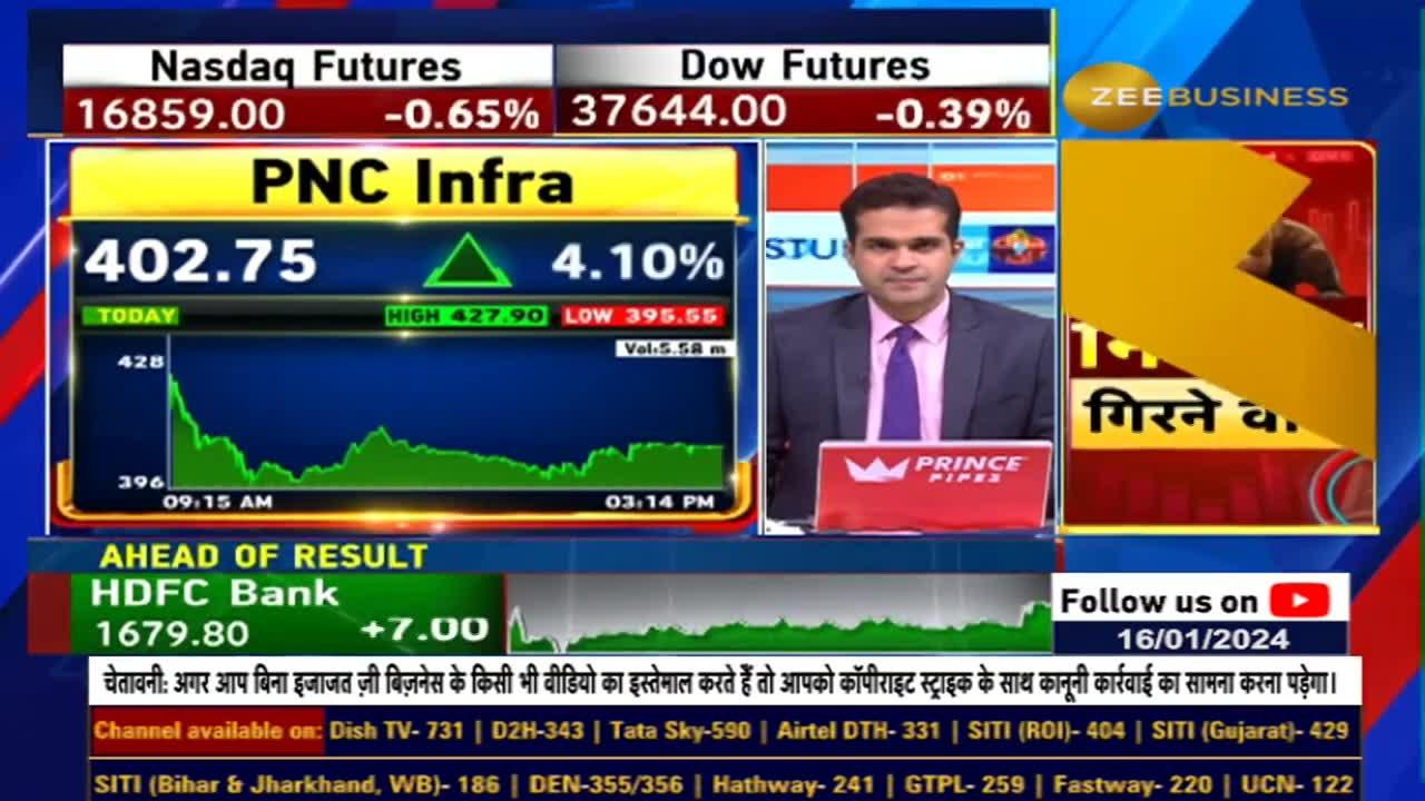 PNC Infra Witnesses Powerful Momentum Which News is Impacting the Rise