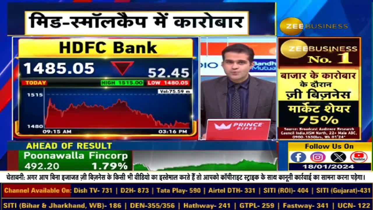 Hdfc Bank Adr Premium Update How Much Has It Decreased Insights And Analysis Zee Business 5855