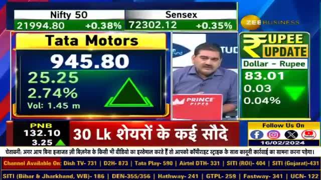 What are the targets for Tata Motors? Why not sell Tata Motors shares?