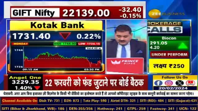 Major changes in the top management of Kotak Bank, how is this news for the stock? See Anil Singhvi's opinion on Kotak Bank