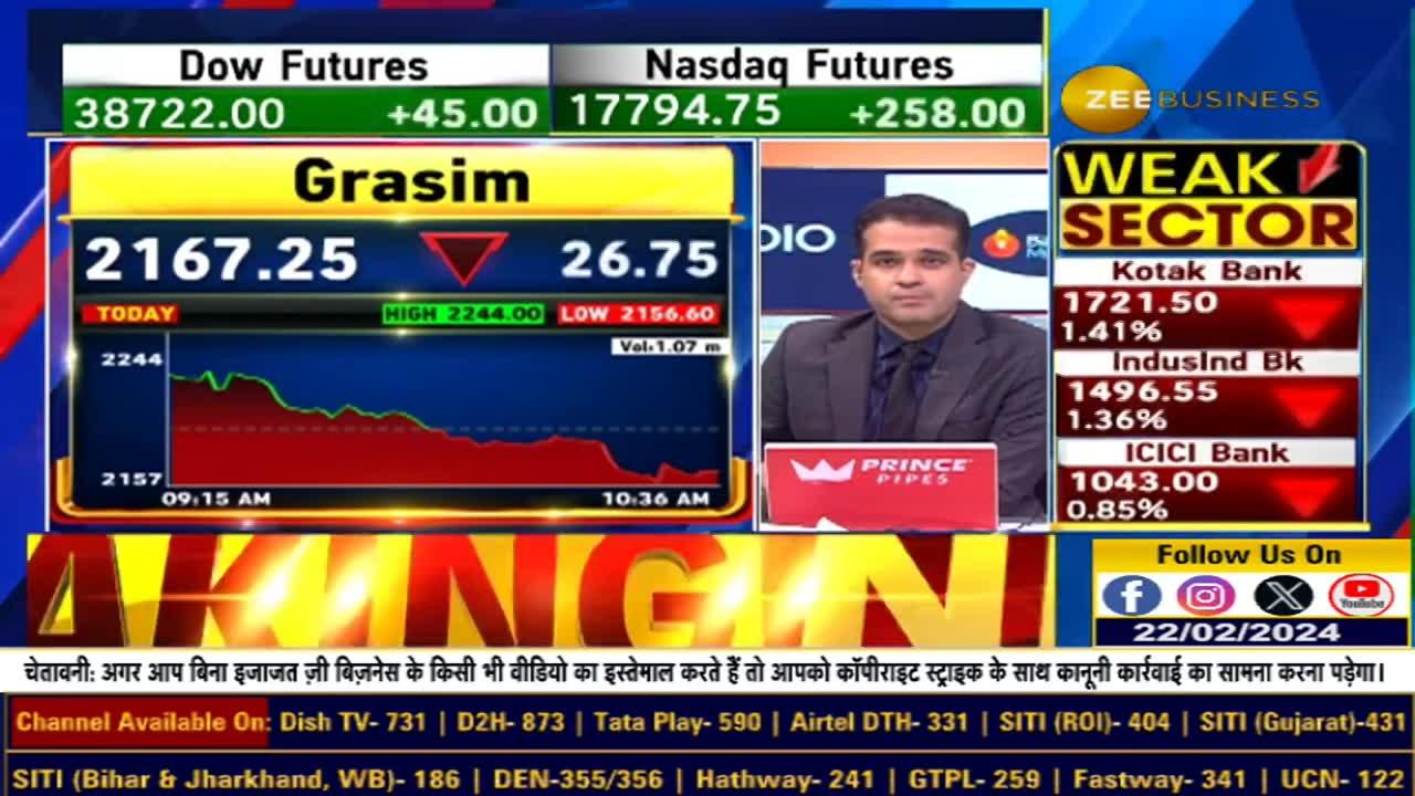 Coloring the Future: Exploring Grasim's Entry into the Paint Industry
