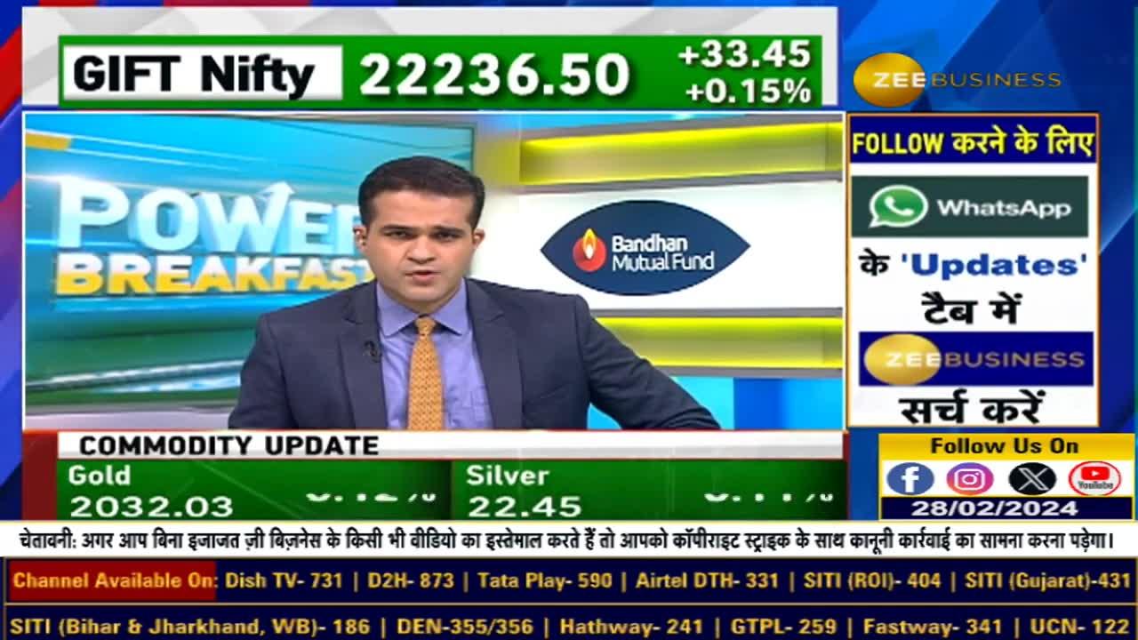 Trade for small profits by taking Contra Trade. Anil Singhvi Market Strategy Zee Business