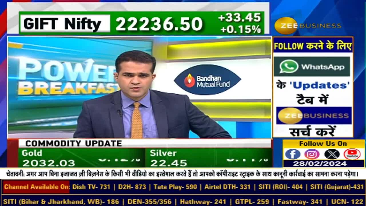 Trade for small profits by taking Contra Trade. Anil Singhvi Market ...