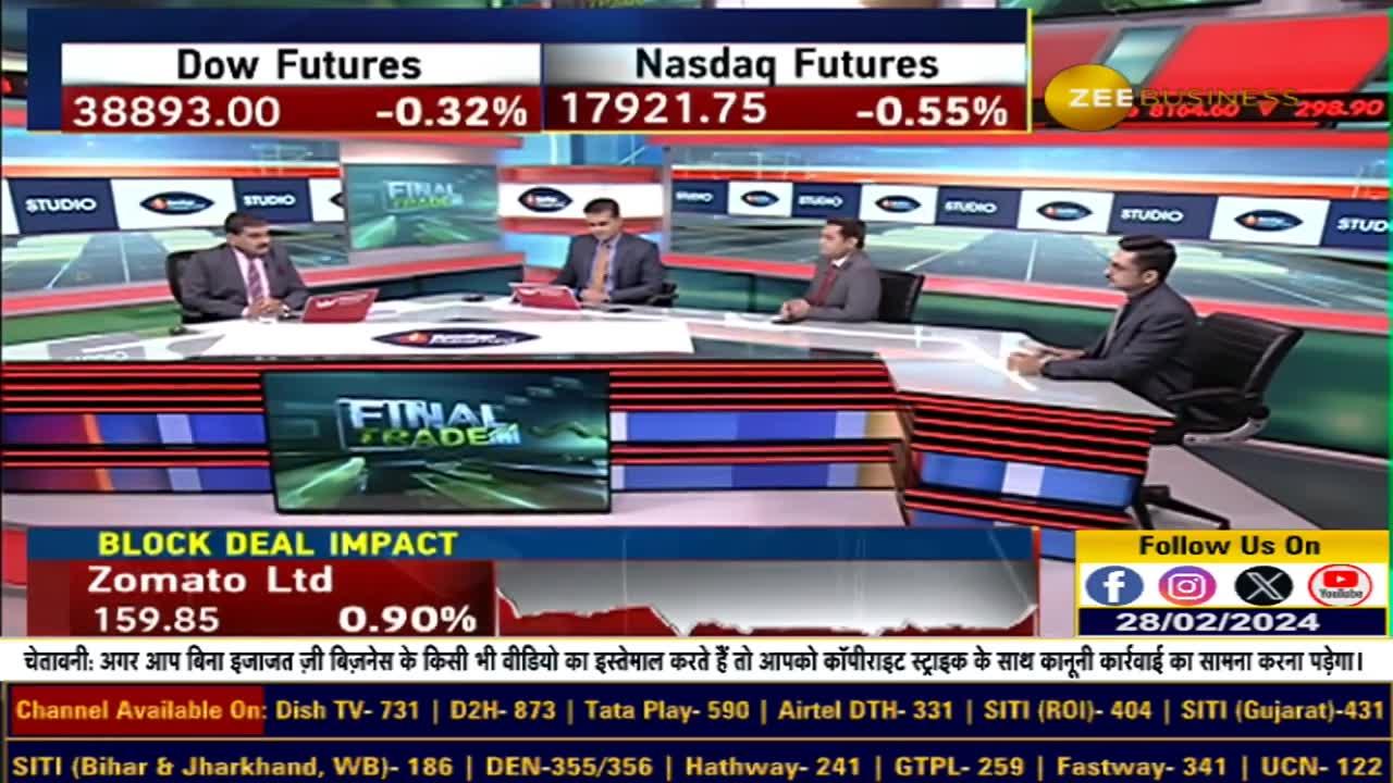 Fno Ban Update: These Stocks Under F&O Ban List Today - 28th Feb, 2024 ...