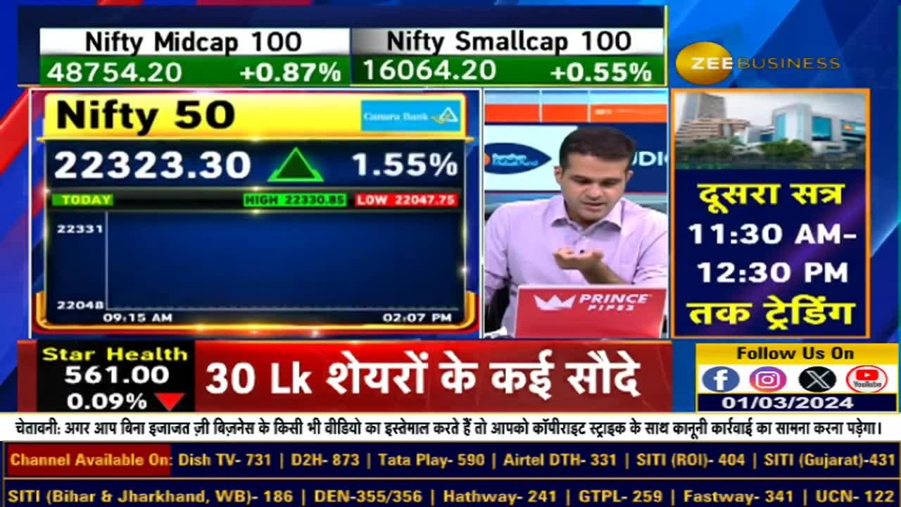 Anil Singhvi Unleashing the Power of Tata Steel! Global Momentum and Solid Price Action