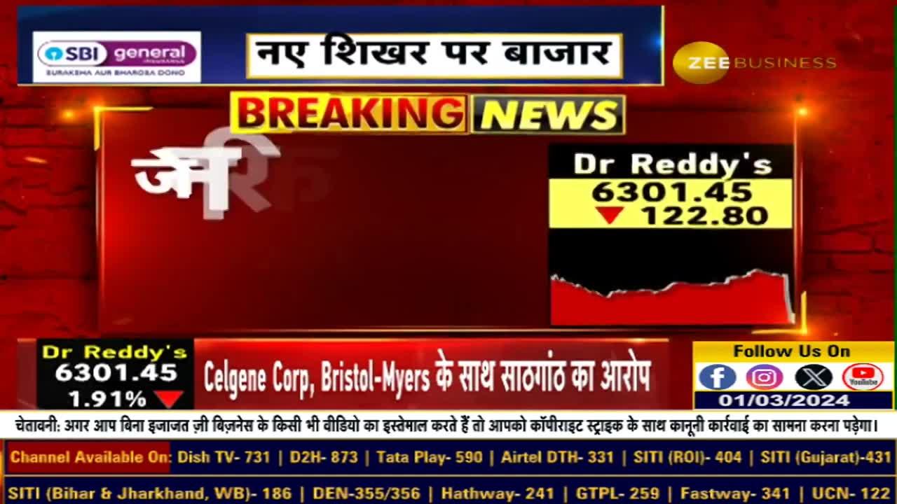 Breaking News | Complaint in US court against Dr Reddy's subsidiary