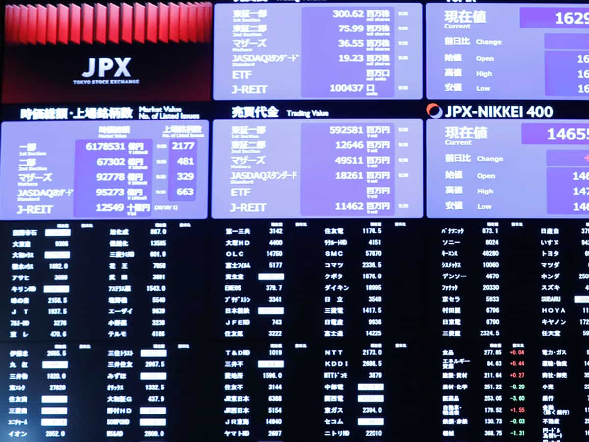 Japan's Nikkei tops 40,000 level for the first time