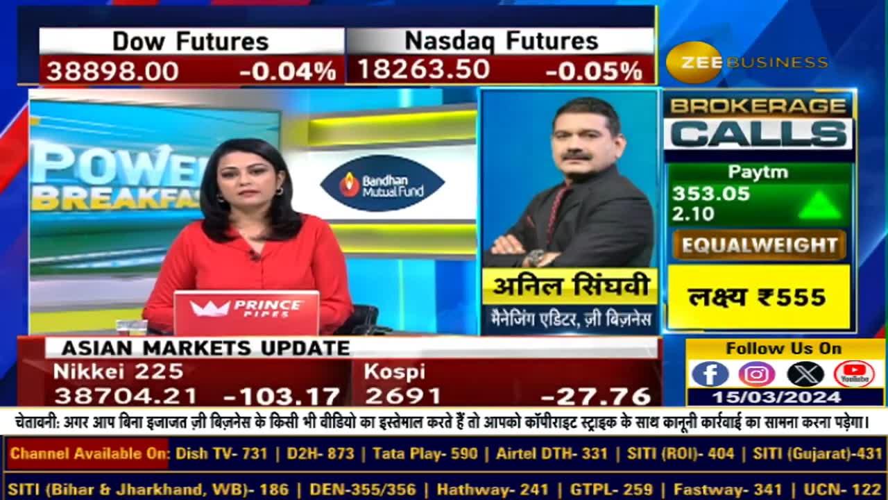 Global Markets trend negative, Weekly Expiry in Red: Watch Anil Singhvi's Strategy for Trading
