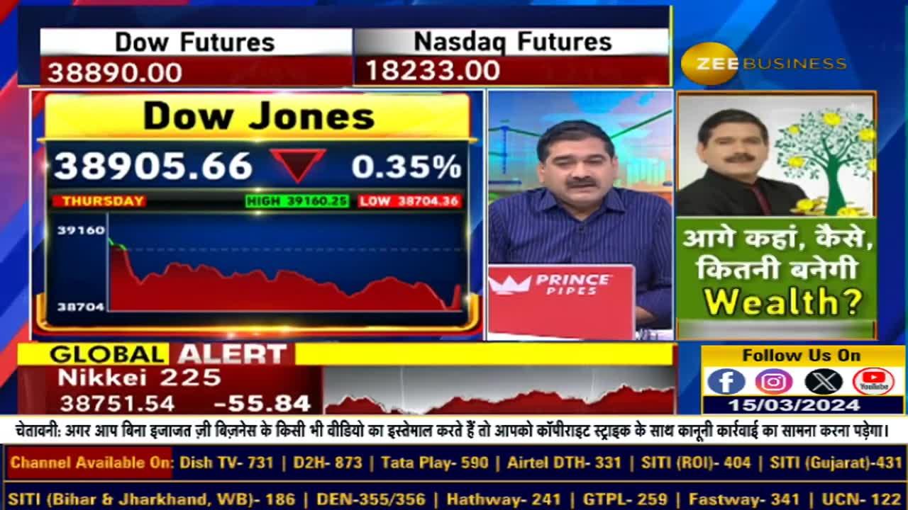 What effect does inflation have on the American market? How about PPI figures for the US market?