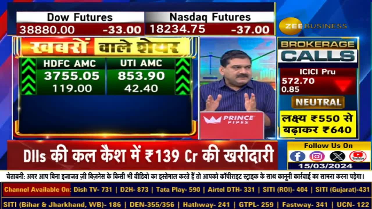 Why not take the stress of Mutual Fund Stress Test? Learn from Anil Singhvi