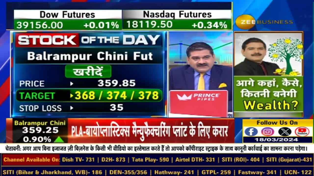 Anil Singhvi's Advice on Balrampur Chini Fut | Stock of the Day Analysis with Stop Loss & Targets