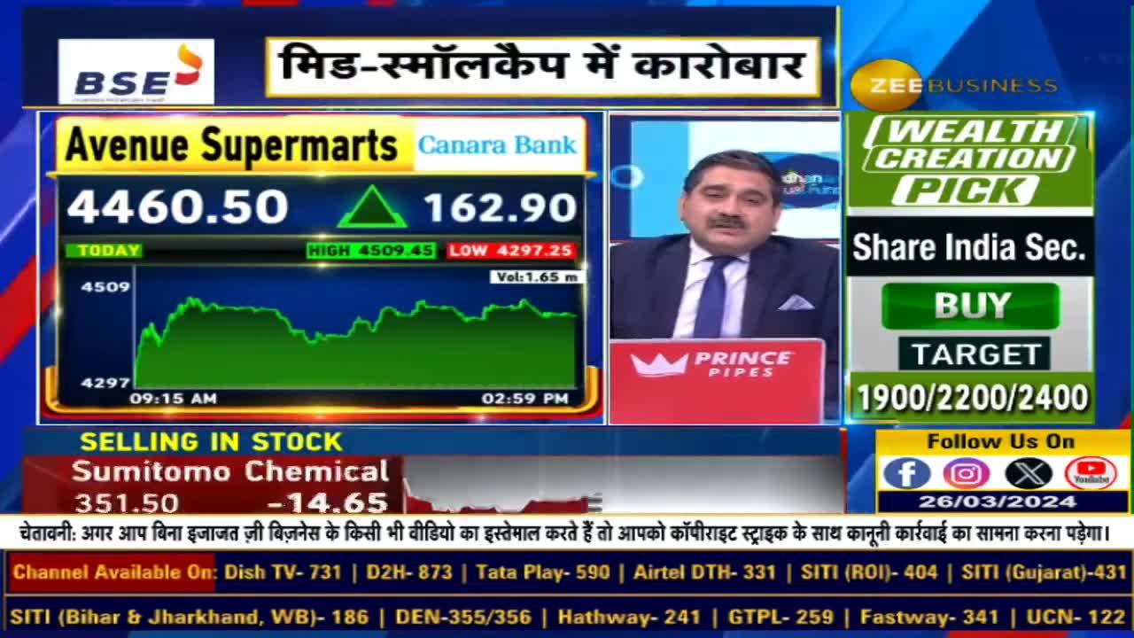 Today's Explosive Action in DMART : What's Driving the Surge, Whose Report Boosted Confidence?