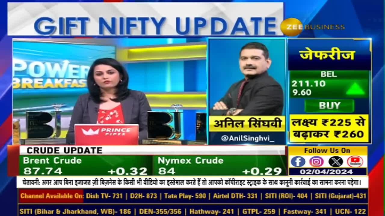 Anil Singhvi reveals strategy for Nifty & Bank Nifty | Day trading ...