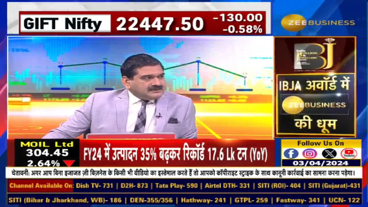 Gold Investment: How important is it to have gold in your portfolio? Learn from Anil Singhvi