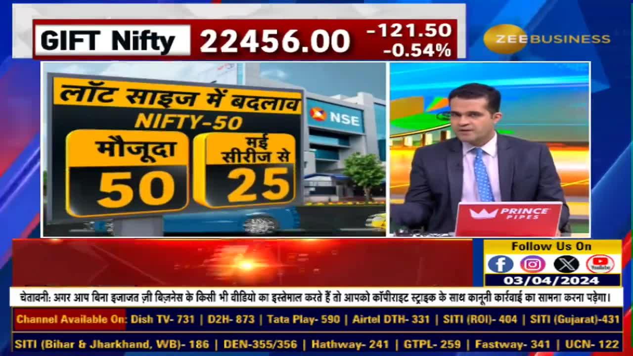 nifty-50-lot-size-to-reduce-from-may-series-benefits-risks