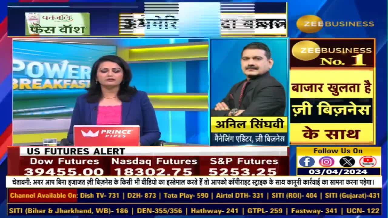 Global Market Weak: Watch Anil Singhvi's strategy for today on Nifty ...