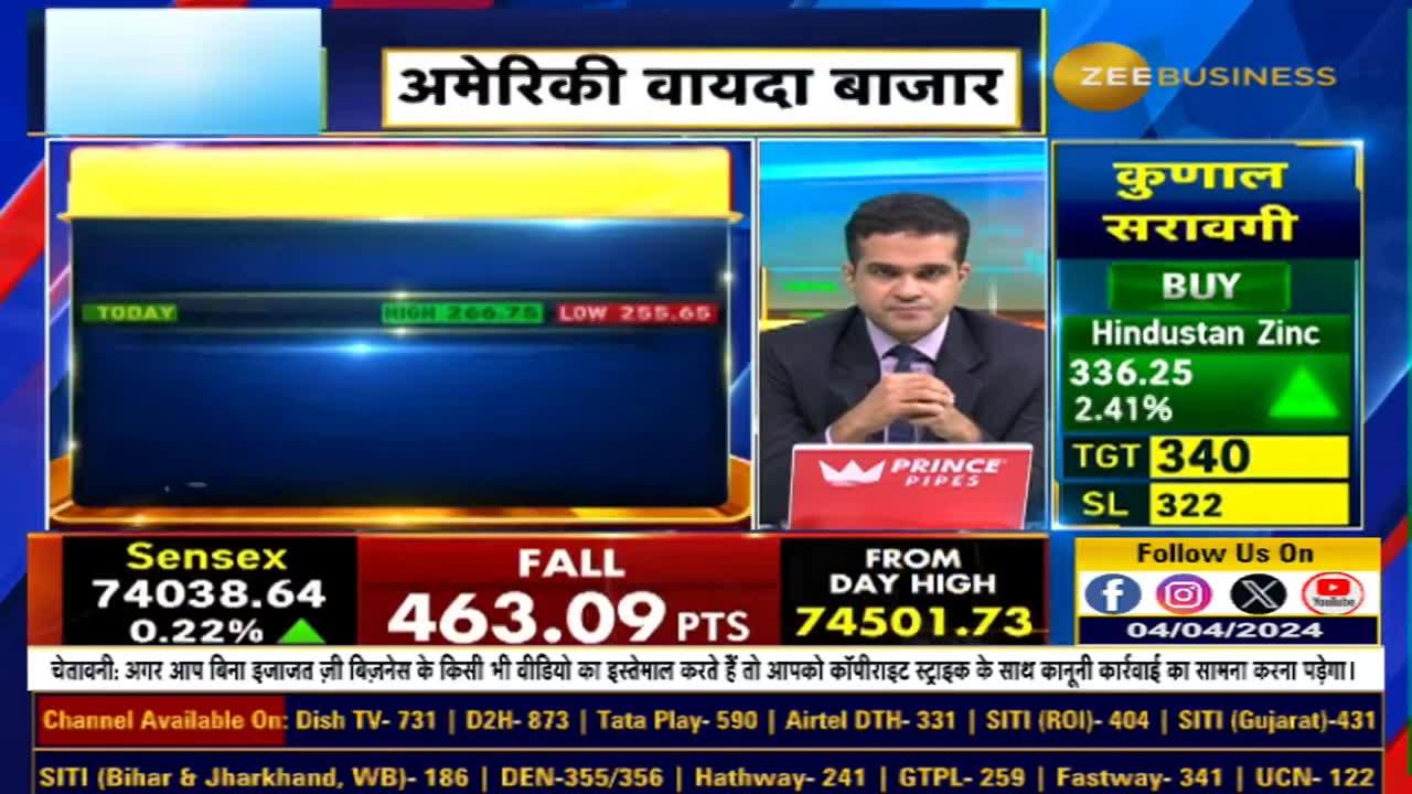 RBL Bank's Strong Performance in Q4FY24: March Quarter Highlights