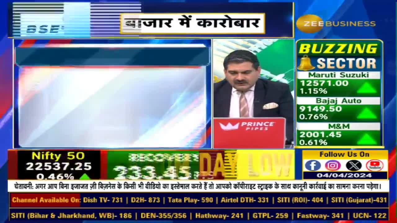 Editors Take: Buying and Profit-Taking Levels in Nifty Amid Closure at 22530