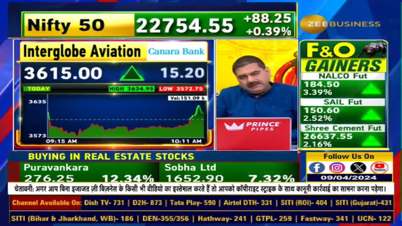 Analyzing Kotak's Impactful Report on Interglobe Aviation"