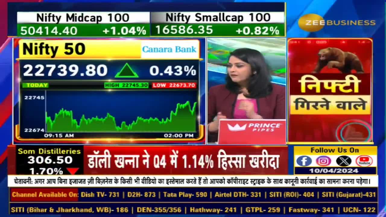 Editors Take:  Will Nifty Hit 23,000 and Bank Nifty Reach 49,000 & Expiry Levels?