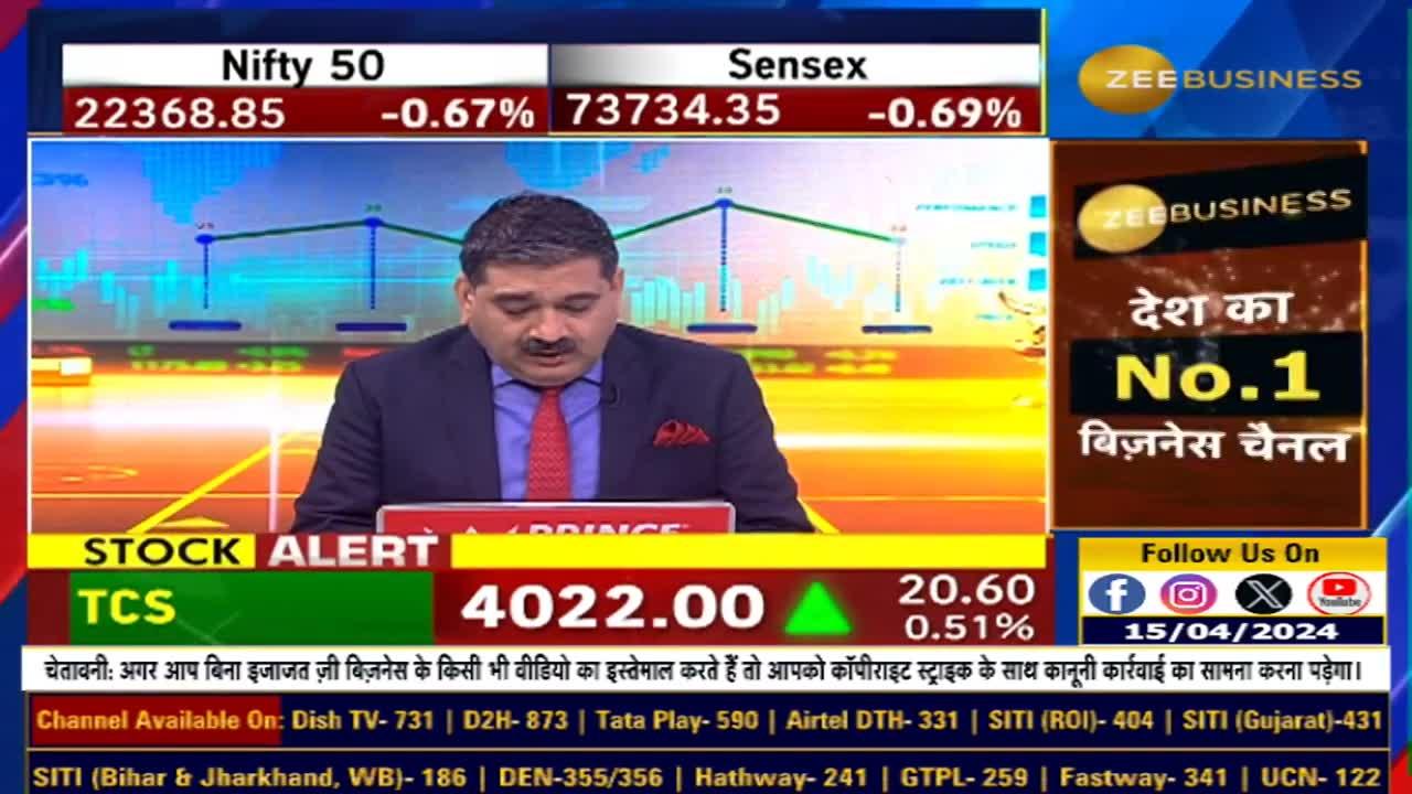 Don't Fear Market Corrections! Anand Rathi's Advice for Investors,  Insights On Results