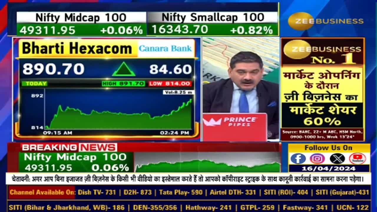 Bharti Hexacom shares are up 8% as Jefferies initiates coverage