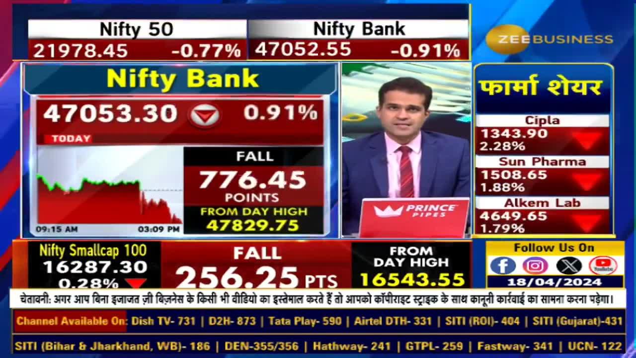Interest Rate Cuts: When will US Fed cut rates? What will be RBI's ...