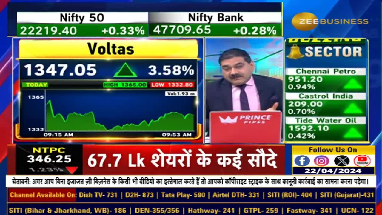Voltas: Surging Ahead with Rising Temperatures - What Makes UBS Bullish?