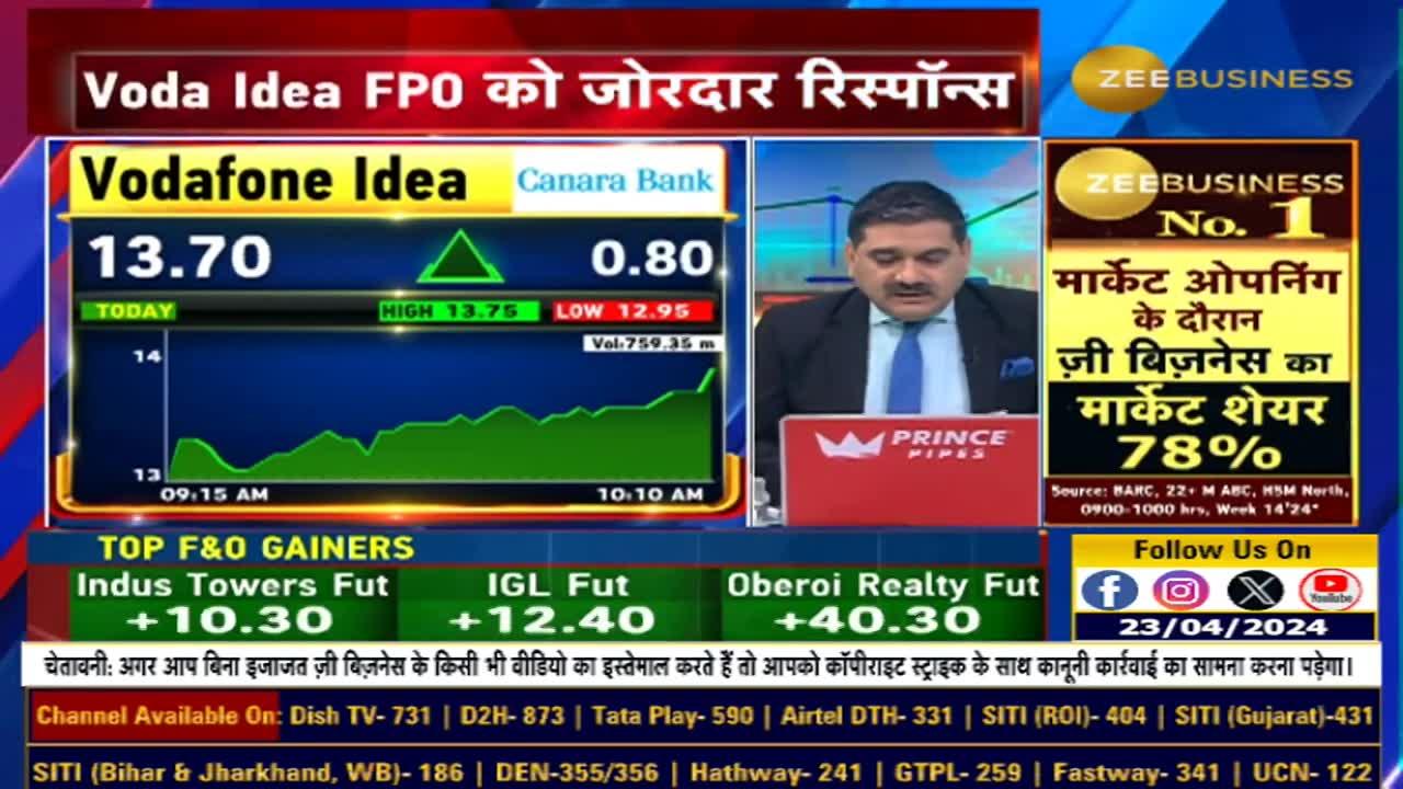 Strong response to Voda Idea FPO, closed after filling 7x