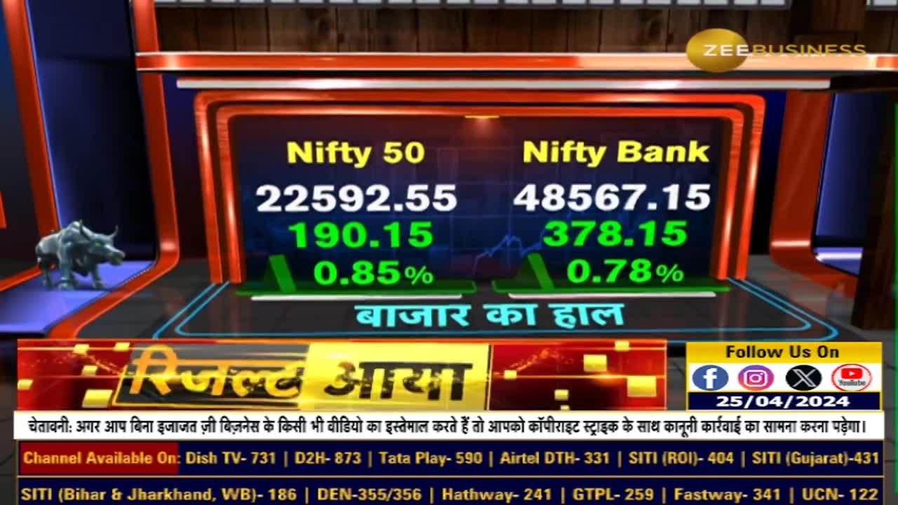 Maximizing Profits on Nifty Expiry Day, Key Levels to Watch for Bank Nifty Trading 