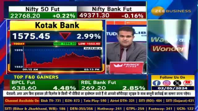 Kotak Bank Q4 Results: What to Expect in Terms of Interest Earnings?