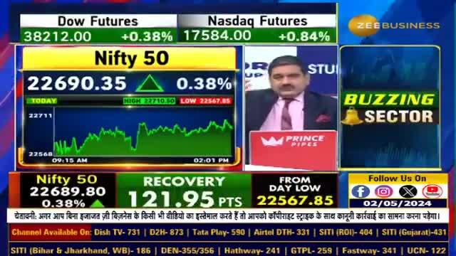 Editors Take | Analyzing Midcap and Smallcap Stocks: Where Are the Opportunities?