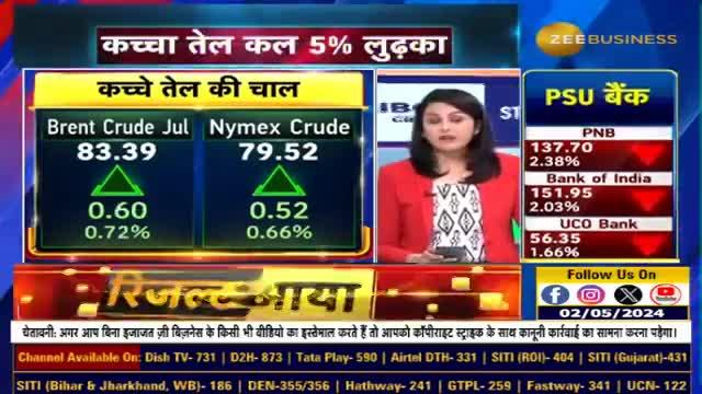 Unrefined Crude Oil Price Slides by 5%: What's Behind the Dip?