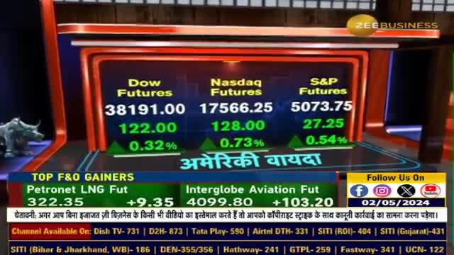 Market Strategy | Can a big move be seen in Nifty on the expiry day?