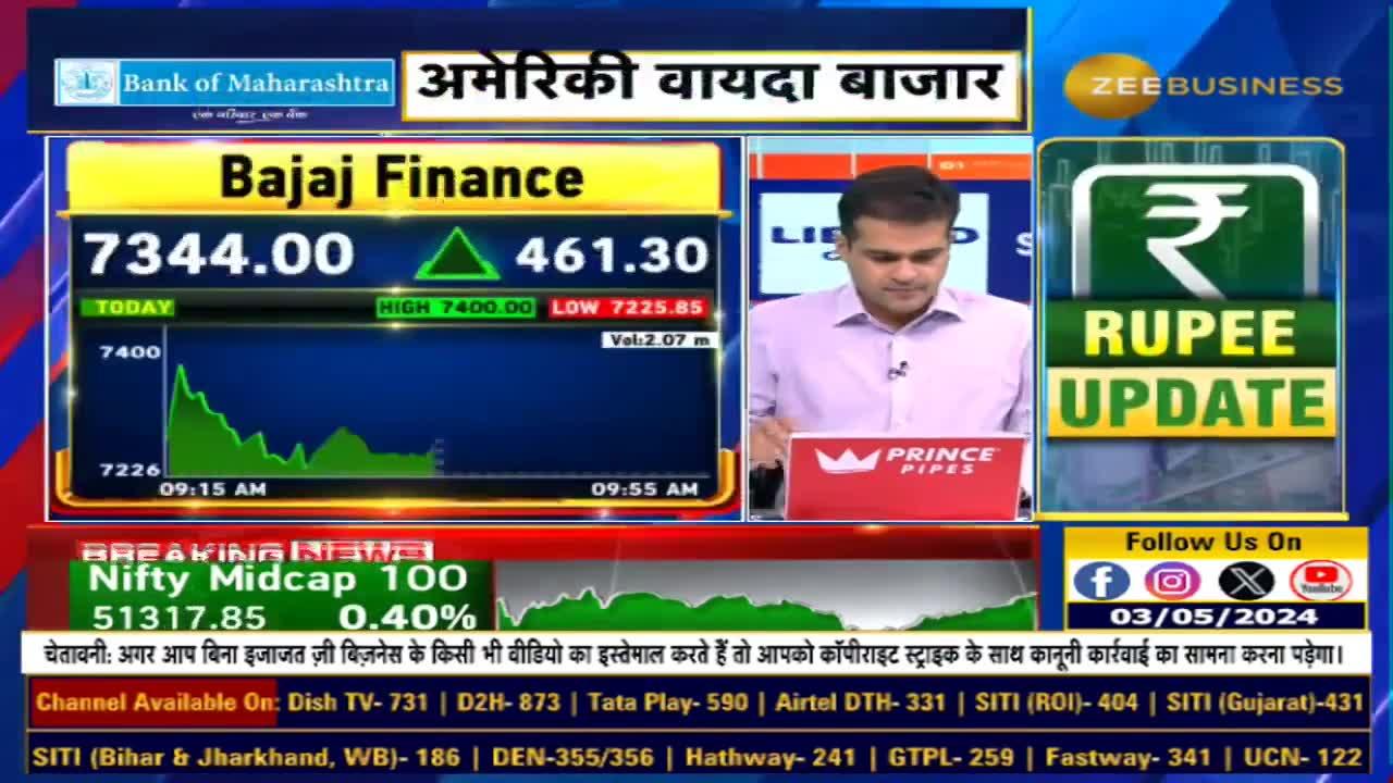 Unveiling the Impact of RBI's Relief on Bajaj Finance How Did the