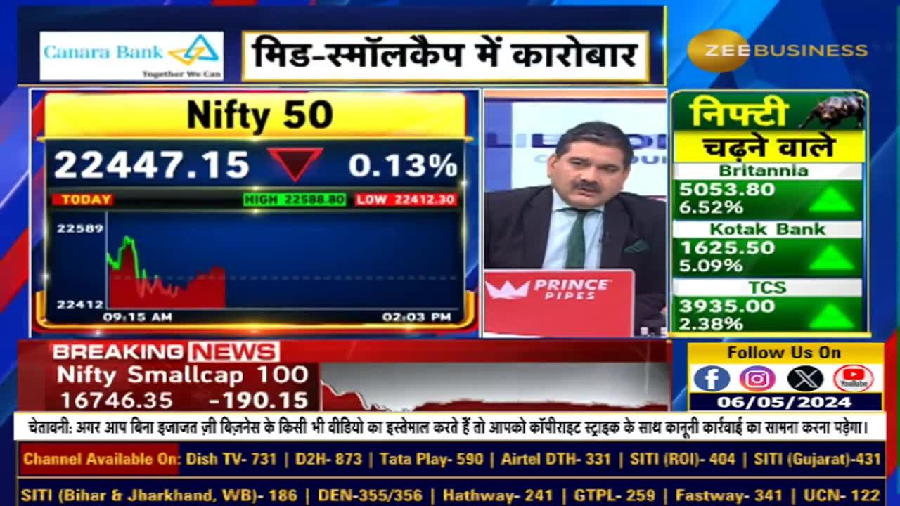 Editors Take: PSU Companies & Banks Falls: What are the triggers? Know From Anil Singhvi