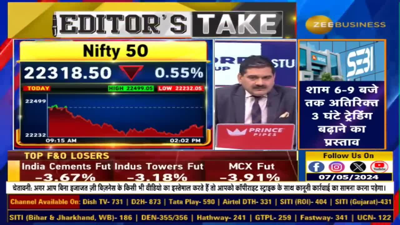 Editors Take: How Voting Trends Impact India's Market Weakness!