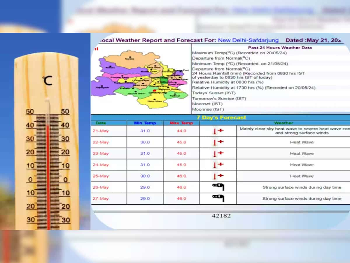  IMD Weather Heat Wave Alert: Delhi-NCR to face heat wave for next 4 days; Red alert issued for these 8 cities in Uttar Pradesh