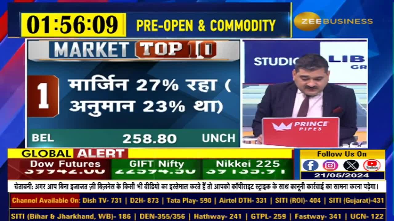 Latest news market