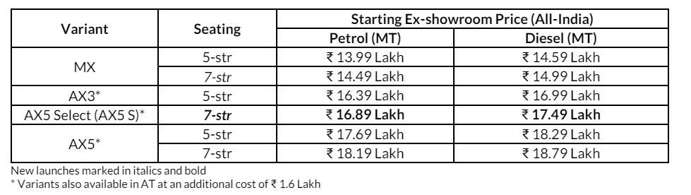 Mahindra XUV700: Updated Price