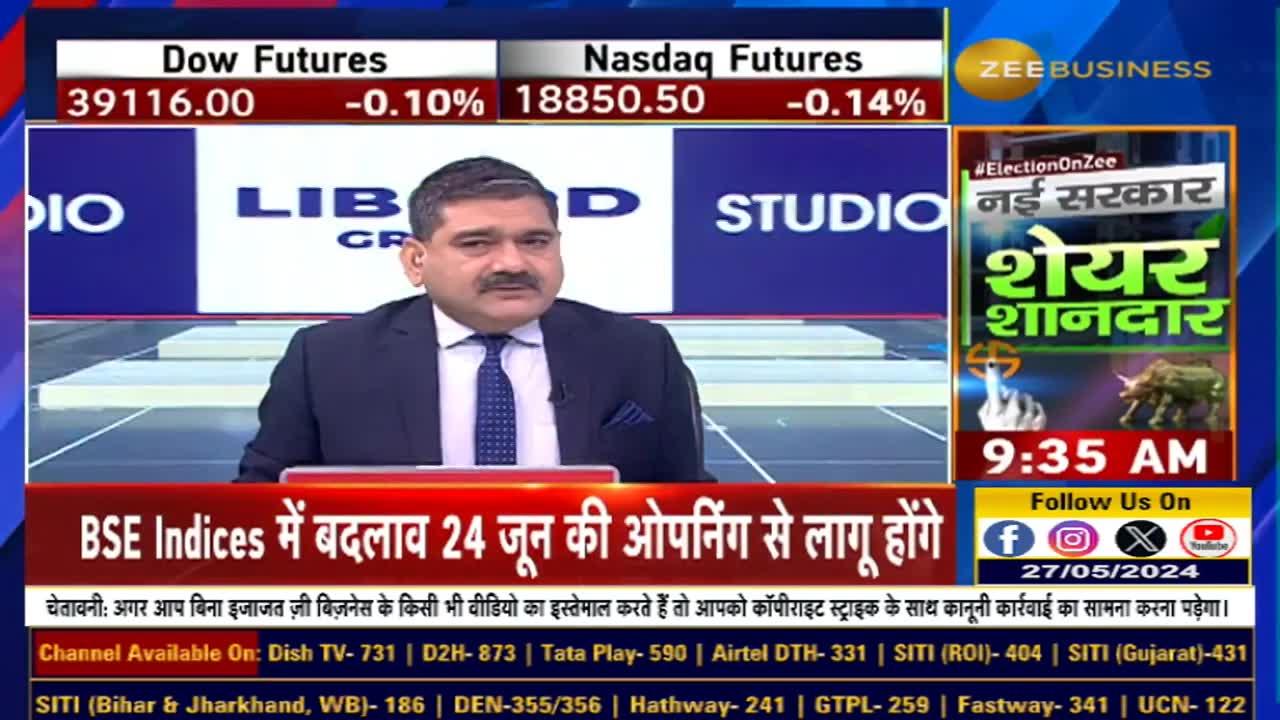 Post-Results Analysis: Which Stocks to Buy? Insights by Anil Singhvi